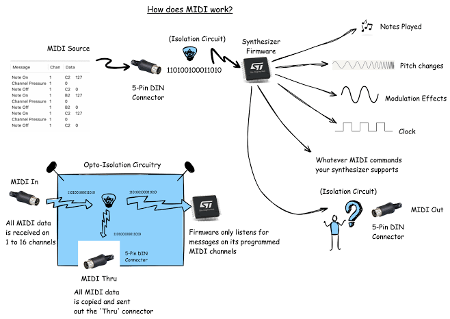 MIDI "How To" » SixbySeven.ca