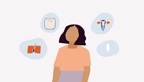 Polycystic ovary syndrome (pcos) is a hormonal disorder causing irregular menstruation and other symptoms. 1 In 10 Let S Put Pcos In The Spotlight