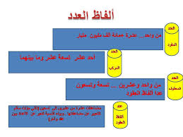 درس العدد بطريقة سهلة مبسطة Youtube