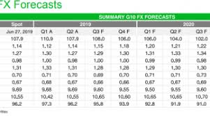 Pound To Canadian Dollar News Live Data Forecasts For