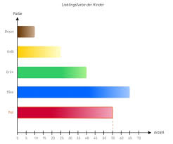 Diagramme Erstellen Und Auswerten Bettermarks