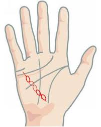 Health Palm Reading Health Palmistry Reading Number One Etsy In 2020 Palm Reading Palmistry Reading Palmistry