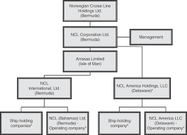 30 Comprehensive Cruise Ship Organizational Chart