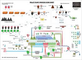 hazard identification process flow chart hazard