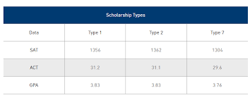 Air Force Rotc Scholarship Program The College Spot At