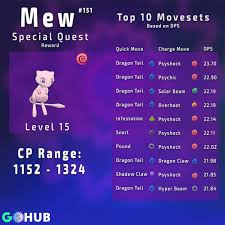 Mews Most Useful Movesets Pokemon Go Hub