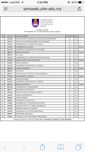 Craps Upu Uitm Diploma Sains Aktuari