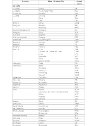 In fact, there are two english languages — the written english and the spoken or phonetic english. Tour 8 T Lecture