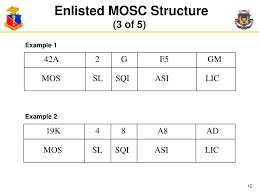 adjutant general school ppt download