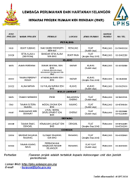 Ada 4 jenis yang ditawarkan untuk anda iaitu rumah kos rendah, rumah kos sederhana rendah, rumah kos sederhana teres dan rumah mampu milik selangor di bawah skim selangorku. Facebook