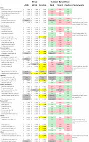 aldi vs costco vs walmart frugal professor