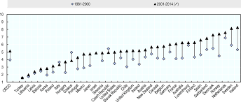 Please copy and paste this embed script to where you want to embed. Oecd Ilibrary Home