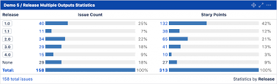 Story Points In Jira Dashboards