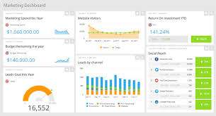 With our kpi dashboard tool, share the business dashboards you create with your colleagues for easier data. What Is Actually A Kpi Dashboard And How To Create It All Kpis