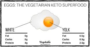 Vegetarian Keto The Ultimate Low Carb Diet Guide For