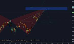 Ewj Stock Price And Chart Amex Ewj Tradingview