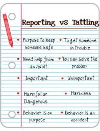 Reporting Vs Tattling Link Also Has Other Anchor Charts