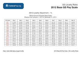 General Schedule Gs Base Pay Scale For 2012