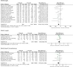 When an egg is implanted in a woman's uterine lining, hcg hormones. Vitamin D Status During Pregnancy And Offspring Outcomes A Systematic Review And Meta Analysis Of Observational Studies European Journal Of Clinical Nutrition