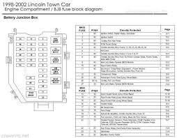 16 1998 Lincoln Town Car Alternator Wiring Diagram Car Diagram Wiringg Net In 2020 Lincoln Town Car Car Fuses Fuse Panel