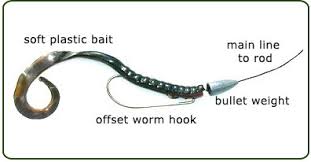 See more ideas about fishing rigs, fishing tips, fishing knots. Bottom Lures Texas Rig Vermont Fish Wildlife Department