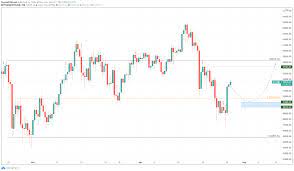 This tension broke out when news aired that cryptocurrency exchange mt. Bitcoin Price Prediction Btc Is One Resistance Level Away From Taking Jab At All Time Highs Forex Crunch