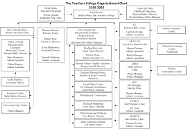 Structure Of The College Www Emporia Edu