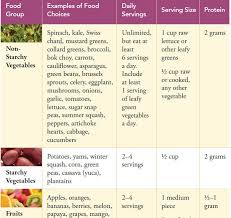 Kaiser Permanente Plant Based Diet Plant Based Diet Diet And Nutrition Plant Based Lifestyle