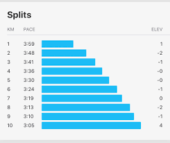 How To Get Faster Three Quick Ways To Improve Your Speed