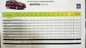 Savesave proton exora bold executive auto campro cps for later. Proton Exora Bold Owners Thread V4