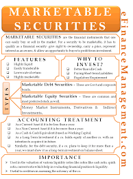 Marketable Securities Meaning Types Importance And More In 2020 Finance Investing Accounting And Finance Investing