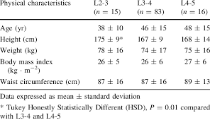 Blog untuk tugas character building kewarganegaraan oleh lb01 kelompok 3, 2017. Physical Characteristics Of Subjects With Different Palpated Download Table