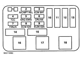 The figures below are a few common fuse box diagrams, and what each fuse controls 97 Chevy Lumina Fuse Box Diagram Wiring Diagram Book Child Stage Child Stage Prolocoisoletremiti It