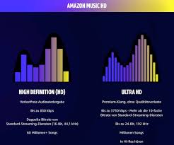 Get unlimited access to over 70 million songs in hd and millions of songs in ultra hd. Amazon Music Hd Drei Monats Test Erneut Moglich Ifun De