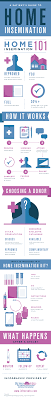 Pin On Health Infographics