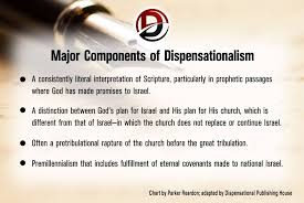 Dispensational Distinctives Delineated