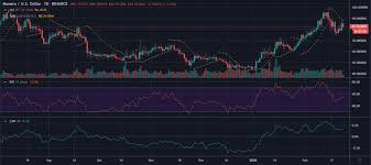 Where is the bch price going from here? Monero Ethereum Bitcoin Cash Bitcoin And Binance Coin Emerge As Top 5 Winners As Feb Comes To A Close