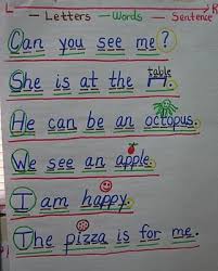 Simple Anchor Charts Kindergarten Anchor Charts Thinking