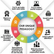 Check spelling or type a new query. Our Pedagogy Ascentria Pace Top Iit Jee And Neet Coaching Institute In Dubai