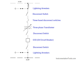 Symbol of the elements of electronic component used in circuit. Single Line Diagram Inst Tools