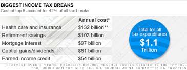 Tax Credits Must Be Changed To Lower Tax Rates Apr 26 2011