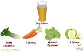 Detox Avant L Ete Pour Ce 1er Jour De Detox Nous Vous Porposons De Vous Accompagner Avec La Recette D Un Jus Ca Jus Carotte Jus Detox Recette Jus Extracteur