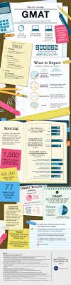 The 411 On The Gmat Obizmedia Gmat Study Gmat Prep Gmat Exam