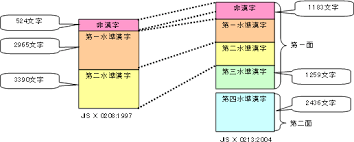 付録a Jis X 0213 2004について