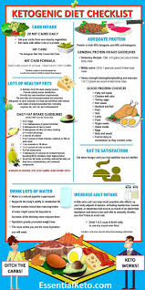Ketogenic Diet Healthy Food Checklist Here Are Some Great