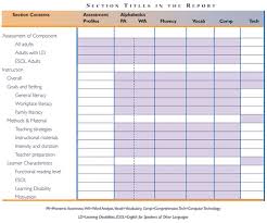 Research Based Principles For Adult Basic Education Reading