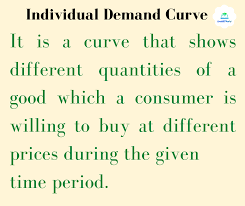 Theory Of Demand In 2020 Basic Economics Concept Of Economics Basic Concepts