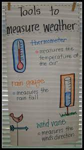Weather Tools Anchor Chart Teaching Weather Weather Science Weather Lessons