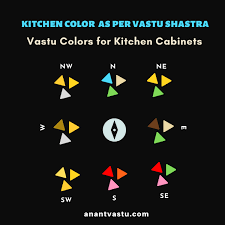 vastu colors for kitchen:the ultimate