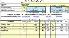 Plate Cost How To Calculate Recipe Cost Chefs Resources Food Cost Recipes Cost